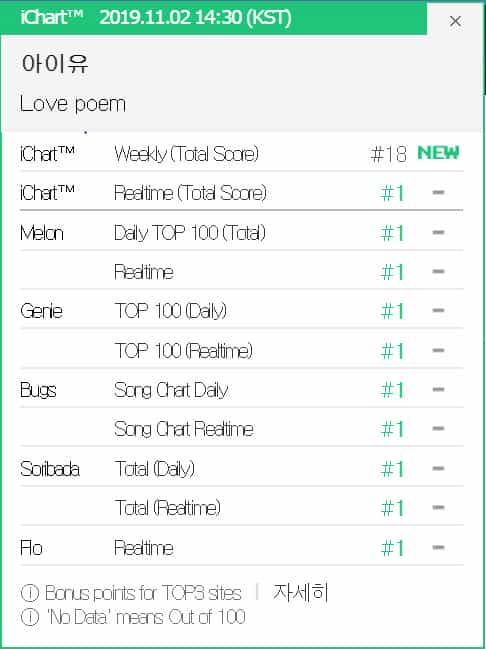 iChart as of 2019.11.02